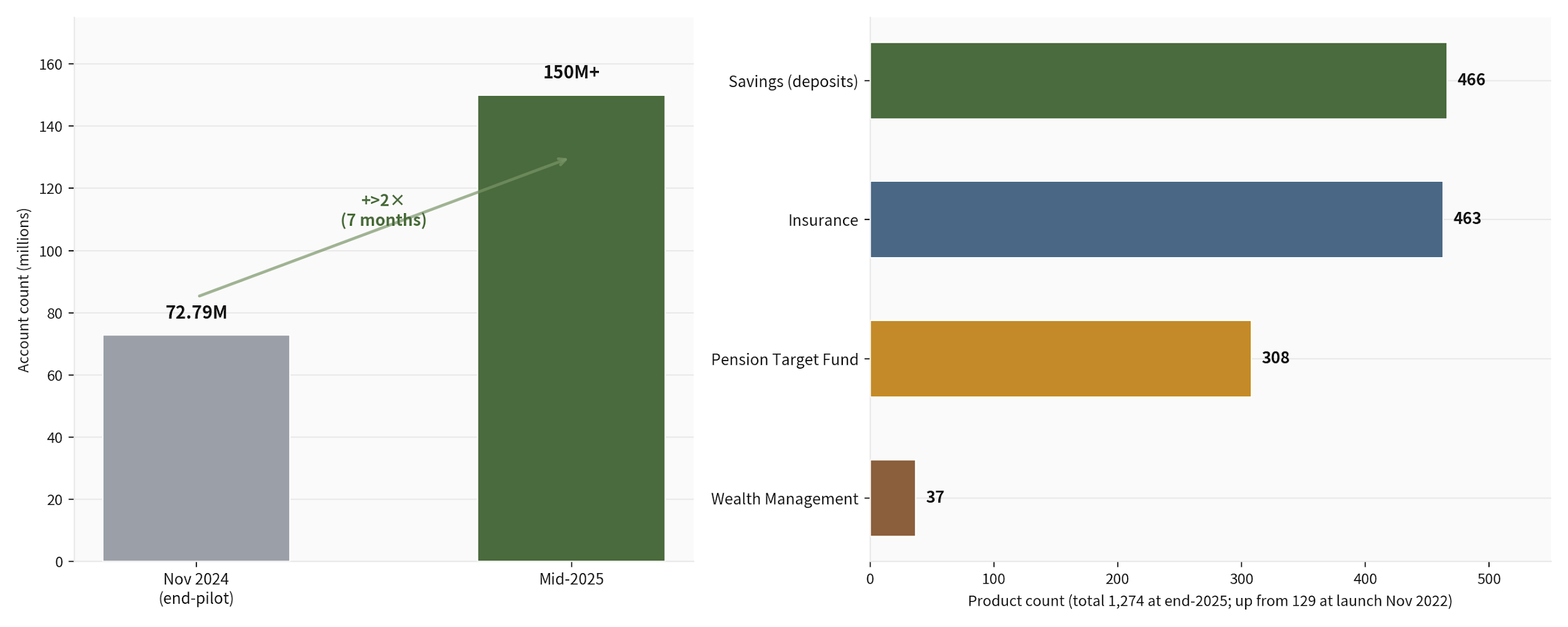 Personal pension account growth and the widening eligible product universe