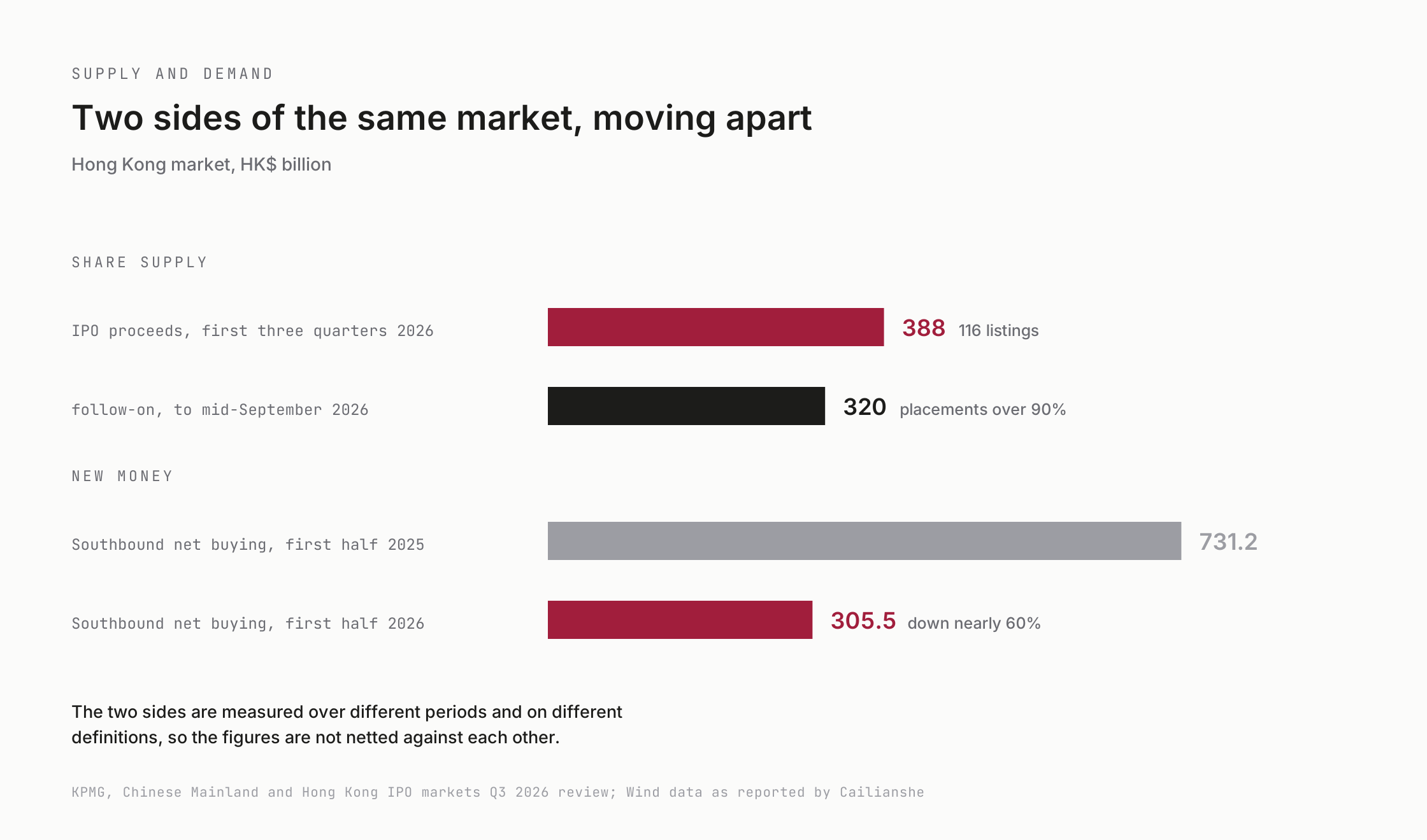 Share issuance and investor inflows, with each series labelled by its measurement period